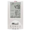 DioxidMeter
